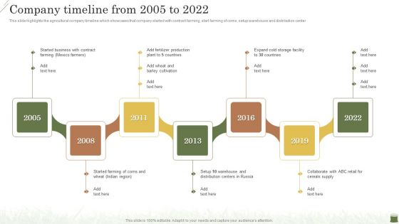 Farming Business Company Profile Company Timeline From 2005 To 2022 Demonstration PDF