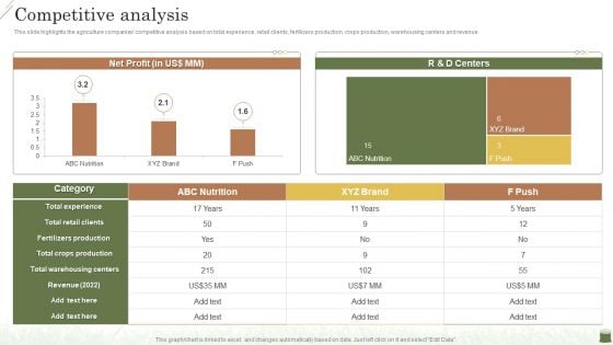 Farming Business Company Profile Competitive Template PDF