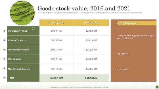 Farming Business Company Profile Goods Stock Value 2016 And 2021 Portrait PDF