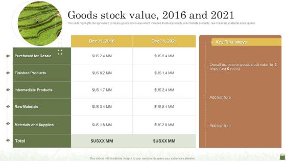Farming Business Company Profile Goods Stock Value 2016 And 2021 Portrait PDF Farming Business Company Profile Goods Stock Value 2016 And 2021 Portrait PDF