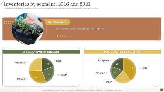 Farming Business Company Profile Inventories By Segment 2016 And 2021 Themes PDF
