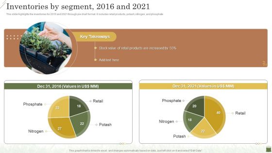 Farming Business Company Profile Inventories By Segment 2016 And 2021 Themes PDF