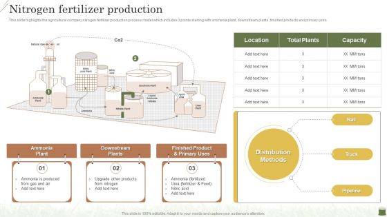 Farming Business Company Profile Nitrogen Fertilizer Production Demonstration PDF