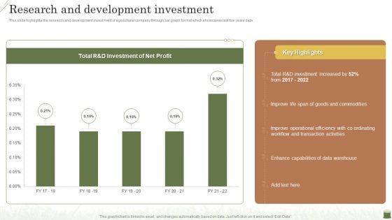 Farming Business Company Profile Research And Development Investment Information PDF