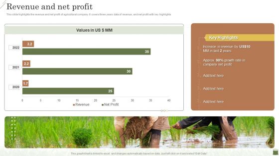 Farming Business Company Profile Revenue And Net Profit Sample PDF