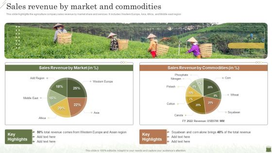 Farming Business Company Profile Sales Revenue By Market And Commodities Topics PDF