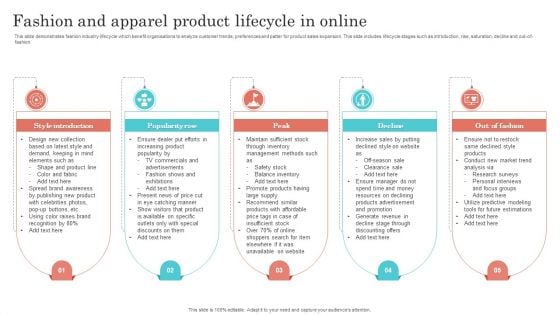 Fashion And Apparel Product Lifecycle In Online Professional PDF