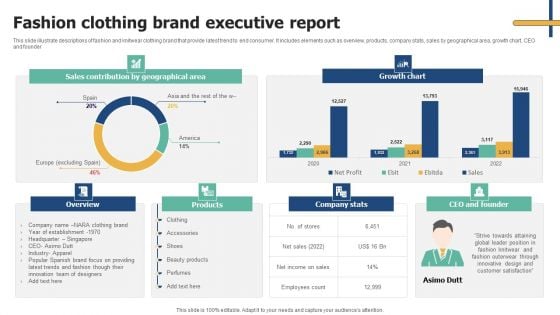 Fashion Clothing Brand Executive Report Download PDF