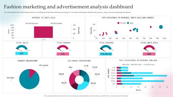 Fashion Marketing And Advertisement Analysis Dashboard Ppt PowerPoint Presentation Gallery Topics PDF