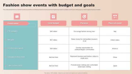 Fashion Show Events With Budget And Goals Portrait PDF