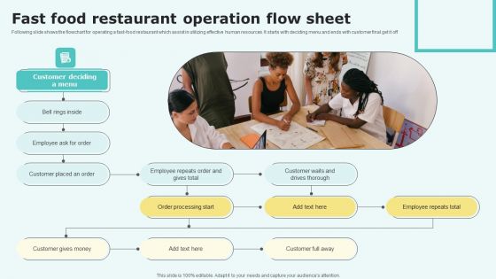 Fast Food Restaurant Operation Flow Sheet Infographics PDF