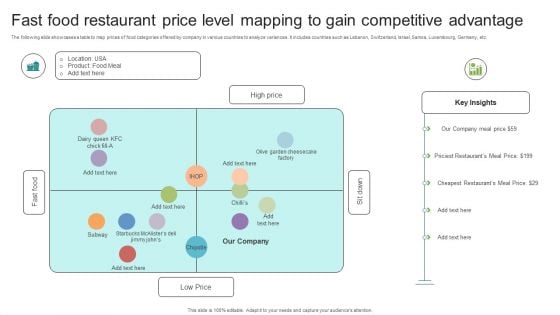 Fast Food Restaurant Price Level Mapping To Gain Competitive Advantage Download PDF