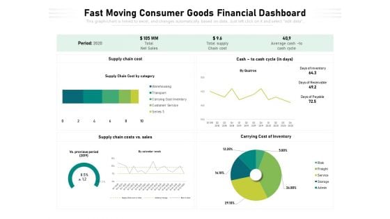 Fast Moving Consumer Goods Financial Dashboard Ppt PowerPoint Presentation Infographic Template Guide PDF