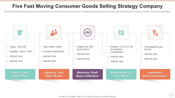 Fast Moving Consumer Goods Selling Strategy Ppt PowerPoint Presentation Complete Deck With Slides Slide02