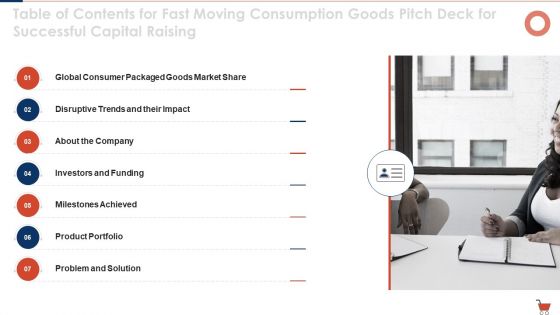 Fast Moving Consumption Goods Pitch Deck For Successful Capital Raising Ppt PowerPoint Presentation Complete Deck With Slides