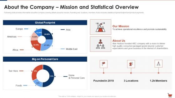 Fast Moving Consumption Goods Pitch Deck Successful Capital Raising About The Company Mission Structure PDF