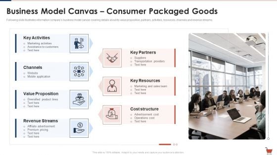 Fast Moving Consumption Goods Pitch Deck Successful Capital Raising Business Model Canvas Consumer Template PDF