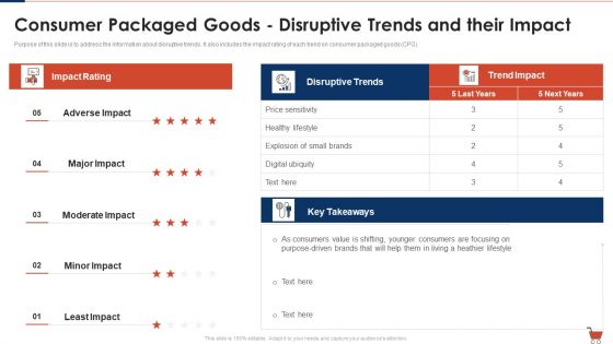 Fast Moving Consumption Goods Pitch Deck Successful Capital Raising Consumer Packaged Goods Background PDF Fast Moving Consumption Goods Pitch Deck Successful Capital Raising Consumer Packaged Goods Background PDF