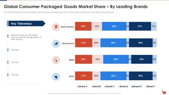 Fast Moving Consumption Goods Pitch Deck Successful Capital Raising Global Consumer Packaged Formats PDF