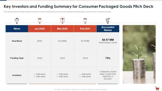 Fast Moving Consumption Goods Pitch Deck Successful Capital Raising Key Investors And Funding Summary Pictures PDF