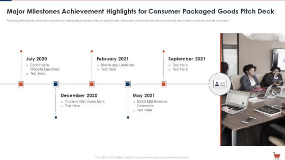 Fast Moving Consumption Goods Pitch Deck Successful Capital Raising Major Milestones Achievement Highlights Designs PDF