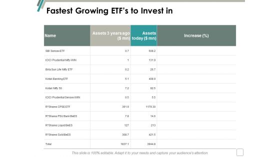 Fastest Growing Etfs To Invest In Ppt Powerpoint Presentation Gallery Graphics Tutorials