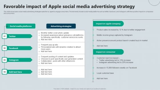 Favorable Impact Of Apple Social Media Advertising Strategy Summary PDF