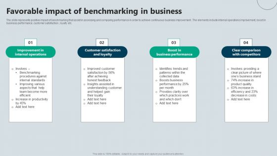 Favorable Impact Of Benchmarking In Business Rules PDF