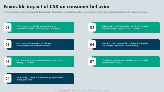 Favorable Impact Of CSR On Consumer Behavior Portrait PDF