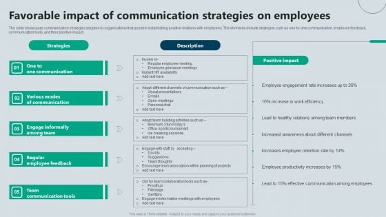 Favorable Impact Of Communication Strategies On Employees Template PDF