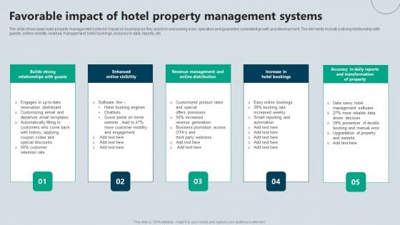 Favorable Impact Of Hotel Property Management Systems Information PDF