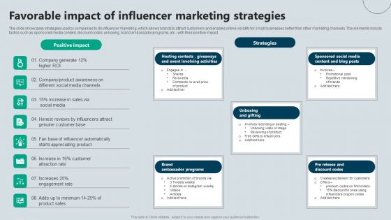 Favorable Impact Of Influencer Marketing Strategies Elements PDF