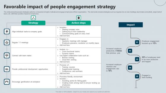 Favorable Impact Of People Engagement Strategy Sample PDF Favorable Impact Of People Engagement Strategy Sample PDF