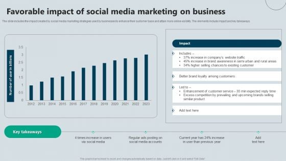 Favorable Impact Of Social Media Marketing On Business Themes PDF