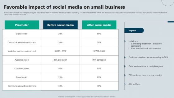 Favorable Impact Of Social Media On Small Business Rules PDF