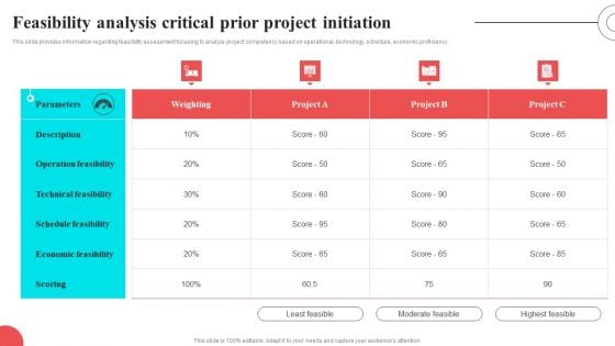 Feasibility Analysis Critical Prior Project Initiation Infographics PDF