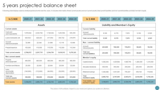 Feasibility Analysis Report For Construction Project 5 Years Projected Balance Sheet Ideas PDF Feasibility Analysis Report For Construction Project 5 Years Projected Balance Sheet Ideas PDF