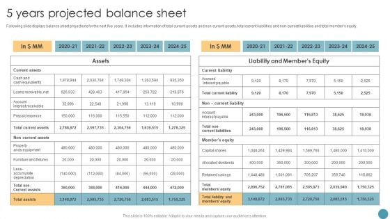 Feasibility Analysis Report For Construction Project 5 Years Projected Balance Sheet Ideas PDF