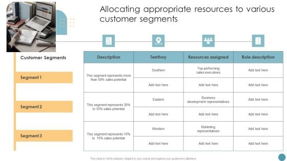 Feasibility Analysis Report For Construction Project Allocating Appropriate Resources To Various Customer Segments Icons PDF