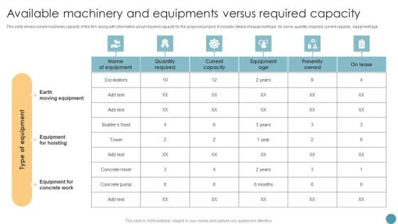 Feasibility Analysis Report For Construction Project Available Machinery And Equipments Versus Required Capacity Formats PDF