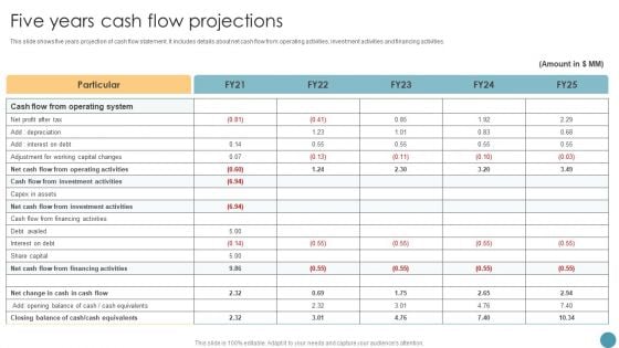 Feasibility Analysis Report For Construction Project Five Years Cash Flow Projections Slides PDF