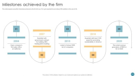 Feasibility Analysis Report For Construction Project Milestones Achieved By The Firm Infographics PDF