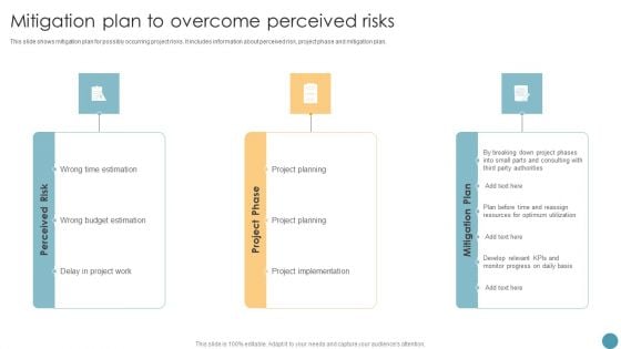 Feasibility Analysis Report For Construction Project Mitigation Plan To Overcome Perceived Risks Background PDF Feasibility Analysis Report For Construction Project Mitigation Plan To Overcome Perceived Risks Background PDF