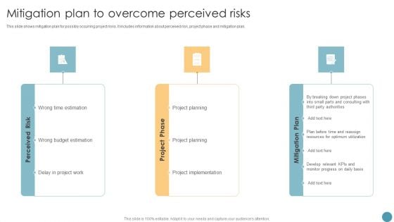 Feasibility Analysis Report For Construction Project Mitigation Plan To Overcome Perceived Risks Background PDF