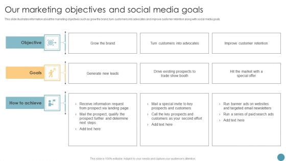 Feasibility Analysis Report For Construction Project Our Marketing Objectives And Social Media Goals Designs PDF