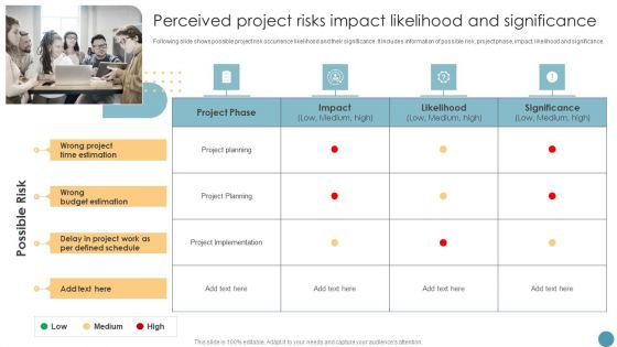 Feasibility Analysis Report For Construction Project Perceived Project Risks Impact Likelihood And Significance Microsoft PDF