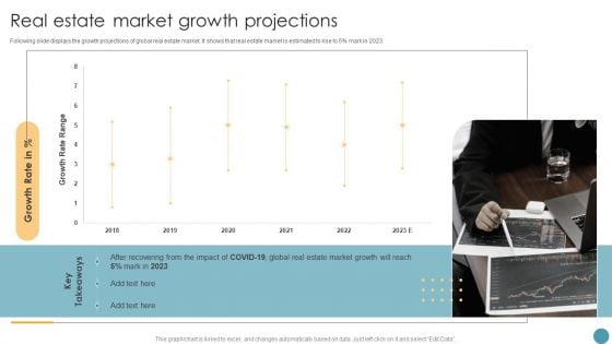 Feasibility Analysis Report For Construction Project Real Estate Market Growth Projections Download PDF