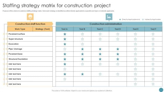 Feasibility Analysis Report For Construction Project Staffing Strategy Matrix For Construction Project Information PDF