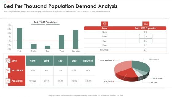 Feasibility Analysis Template Different Projects Bed Per Thousand Population Microsoft PDF