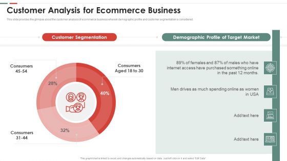 Feasibility Analysis Template Different Projects Customer Analysis For Ecommerce Slides PDF